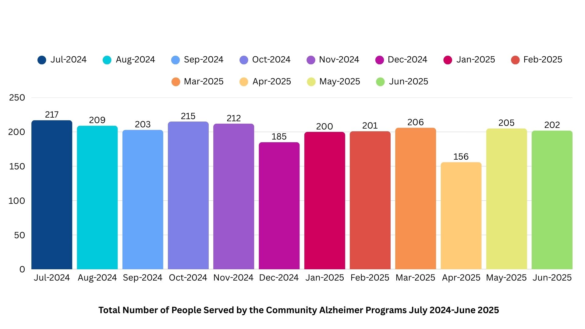 Homes for All | Region of Waterloo 2025 Mid-Year Progress Report | EngageWR