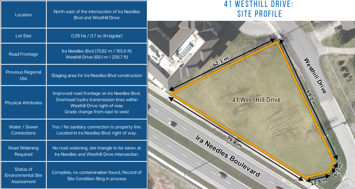 The image is divided into two sections: a table of site details on the left and an aerial photo of the property on the right.  Left side (Table): A blue table lists key information about the site at 41 Westhill Drive:  Location: North-east of the intersec