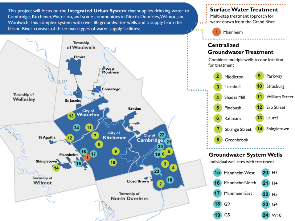 Map of the Integrated Urban System that supplies drinking water to Cambridge, Kitchener, Waterloo, and some communities in North Dumfries, Wilmot, and Woolwich.