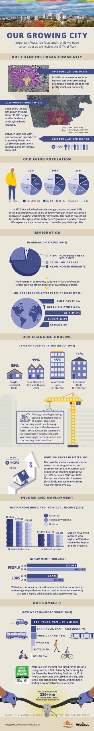 Information in this infographic is also available in the Key Facts and Trends Report, in the Document Library.
