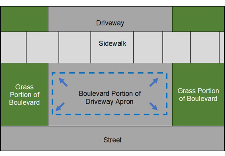 790 Blvd Parking Procedure Figure