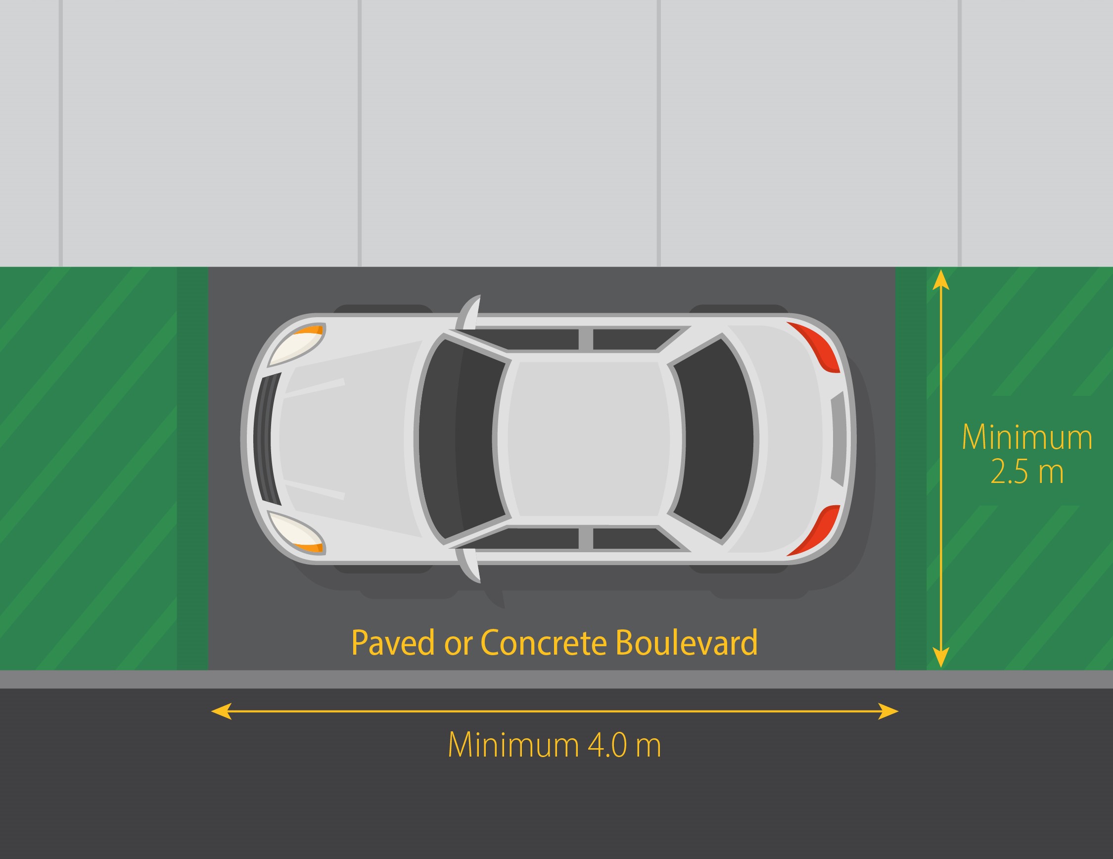 Graphic of vehicle parked in lower boulevard, fitting between the sidewalk, grass, and road