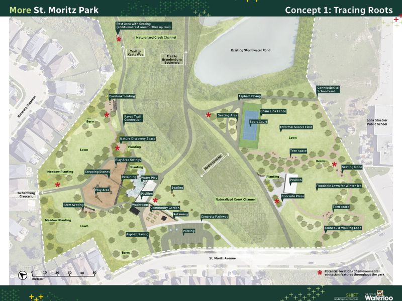 This concept arranges different elements along main pathways surrounded by planting and areas for nature exploration. Key elements of the design include a large playground, water play area, washroom, shade pavilion and lawn space, as well as a tennis/pickleball court, a large space for winter skating, and a parking lot.