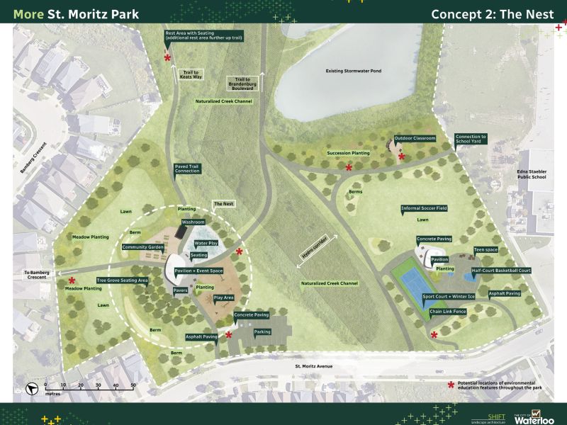 This design highlights a central hub - ‘the Nest’ - with a community garden, water play area, tree grove, washroom, shade pavilion, flexible event plaza, and playground. This hub is framed by planting and lawn areas and connects to a new parking lot. There is also a secondary activity zone includes a tennis/pickleball court, half-court basketball, teen gathering spaces, and an additional pavilion.